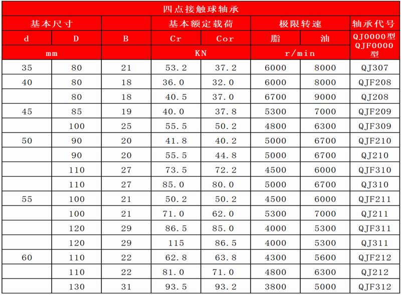 43-44四點接觸球軸承_14